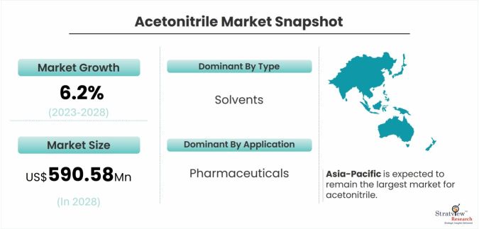Acetonitrile-Market-Dynamics